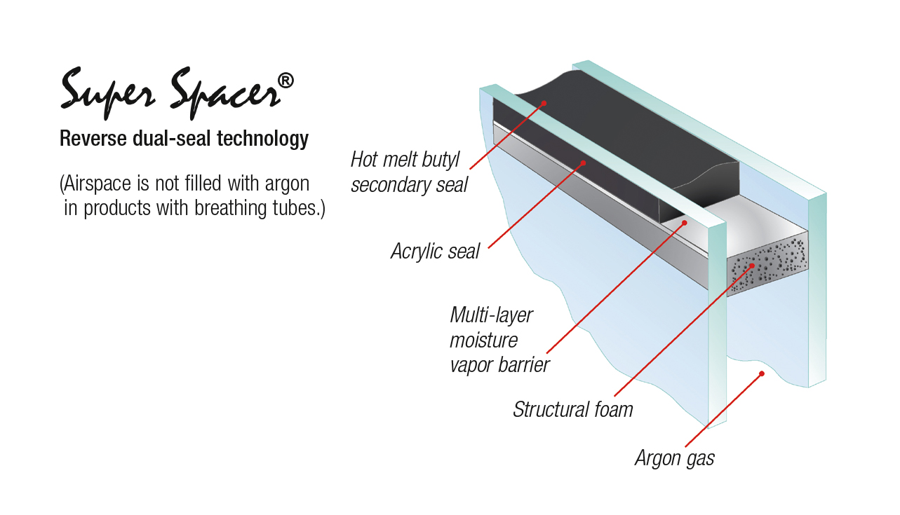 Windsor Glazing System Windsor Windows