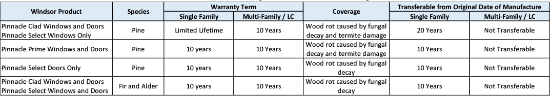 Pinnacle Wood Clad Parts and Wood Components Warranty