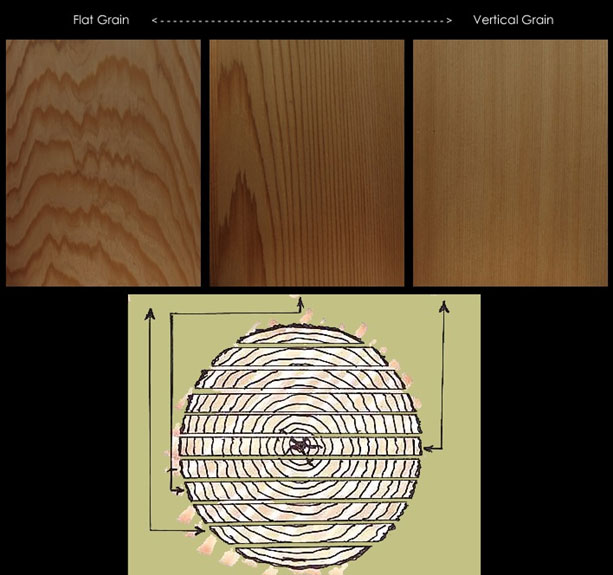 Windsor Woodgrain Chart