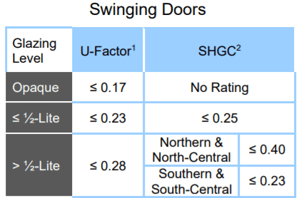 EPA Swinging Doors Criteria